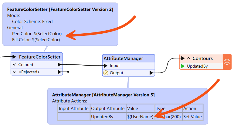 Using user parameters